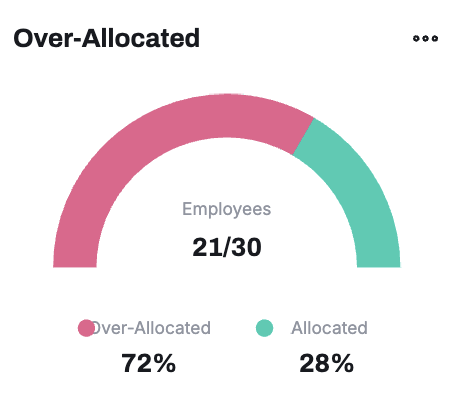 kriu workforce management for marketing agencies kriu workforce management for marketing agencies overallocated